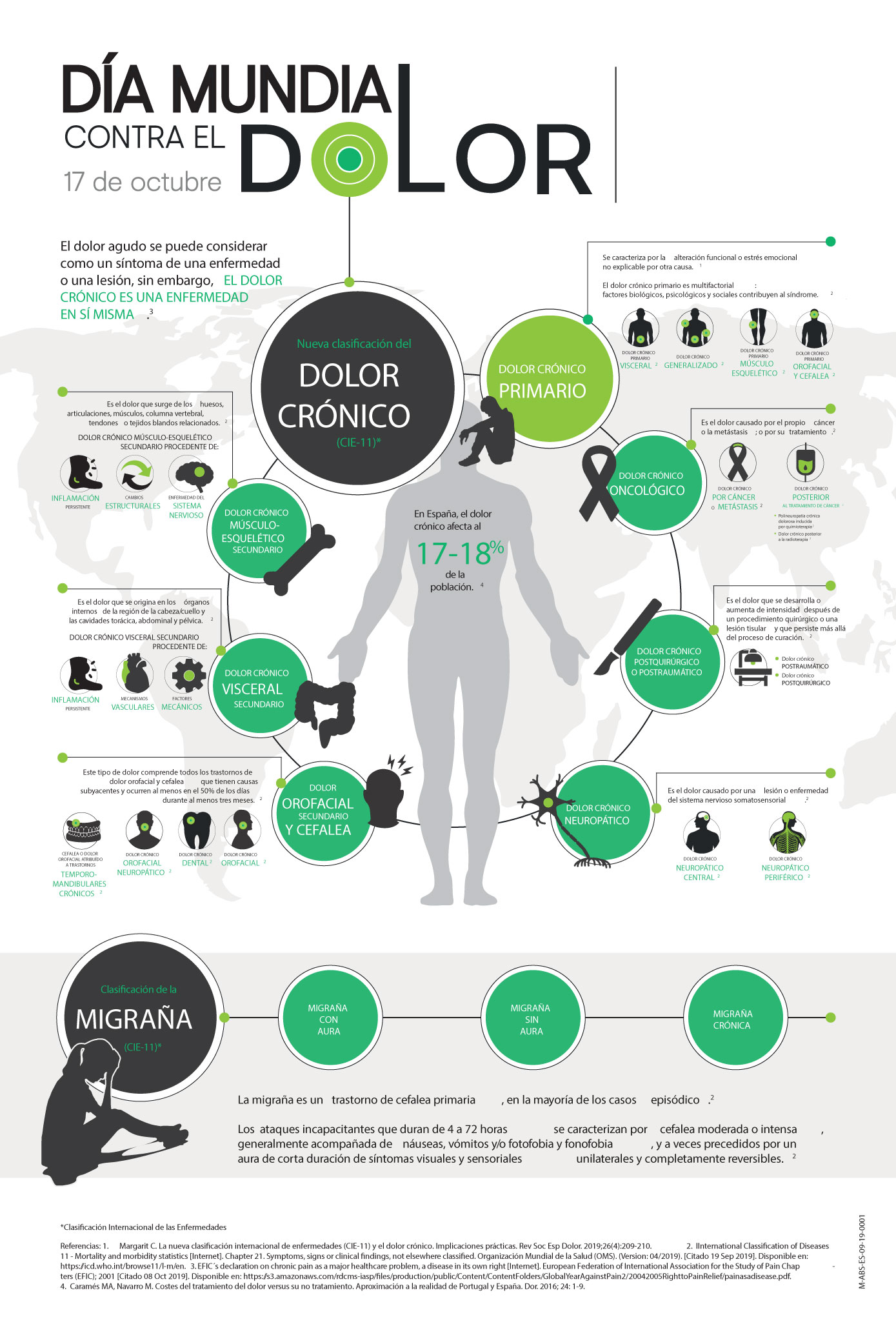 Infografía para pacientes con dolor crónico que inician